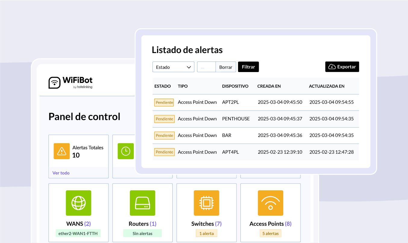 Panel de control de WiFiBot con alertas totales, WANs, routers, switches y puntos de acceso, junto al listado de alertas