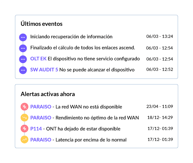 Últimos eventos y alertas activas de la red WAN de un hotel en WiFiBot