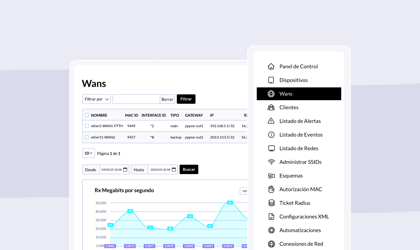 Vista de WANs en WiFiBot con tabla de enlaces, gráfico de tráfico y menú lateral de la plataforma