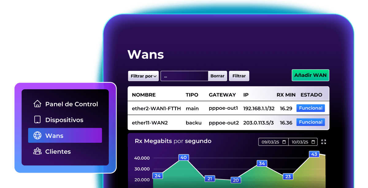 Sección Wans de WiFiBot con el estado de las conexiones WAN y gráfico de megabits por segundo