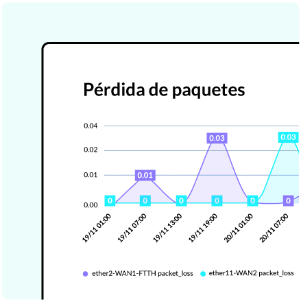 Reduce la Latencia