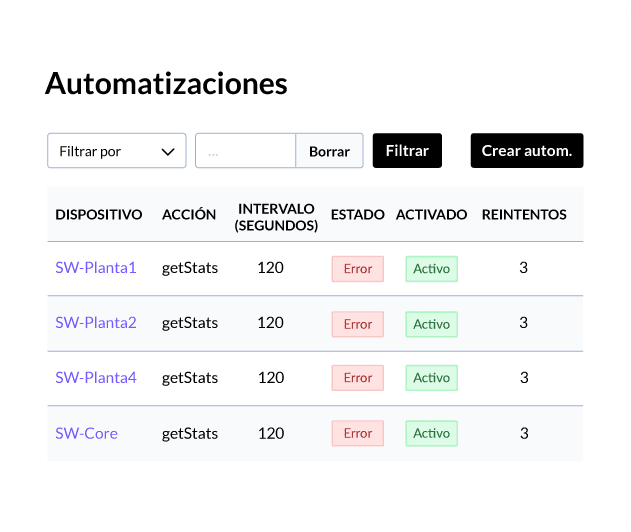 Automatizaciones de WiFiBot sobre switches por planta con acción, intervalo, estado y reintentos
