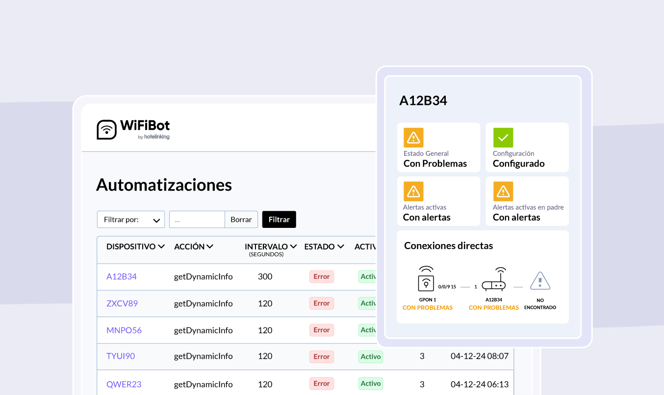 Automatizaciones de WiFiBot y ficha de un dispositivo con estado general, alertas y conexiones directas