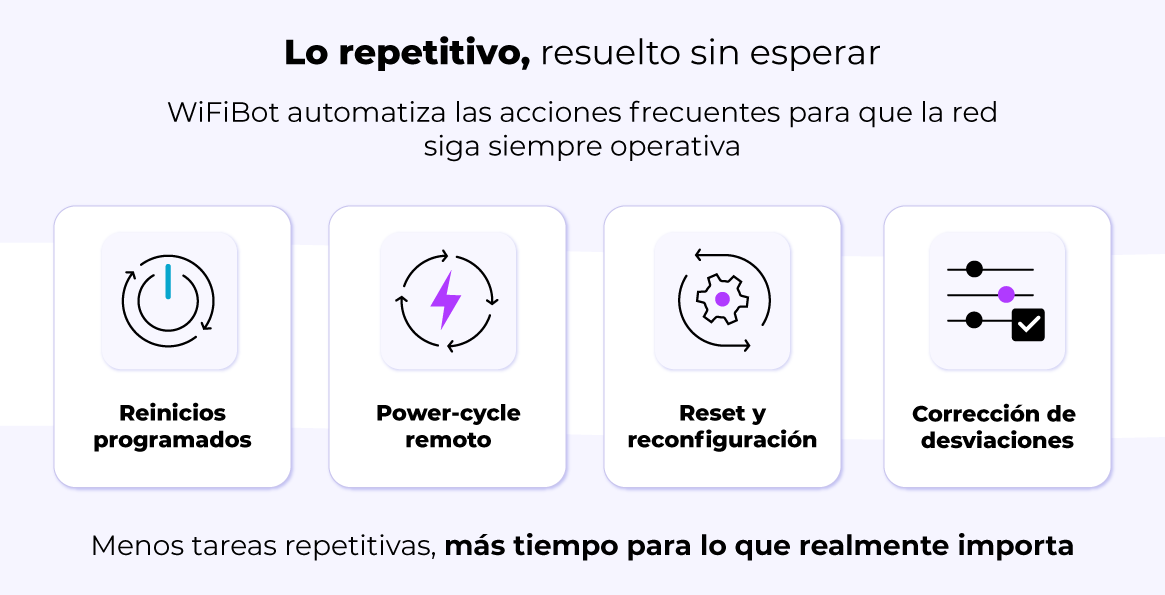 Reinicios, power-cycle y reconfiguración: lo repetitivo, resuelto sin esperar