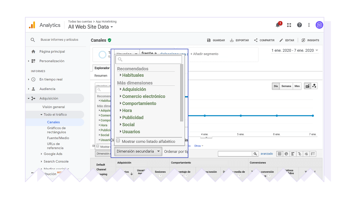 pantallazo canales en google analytics