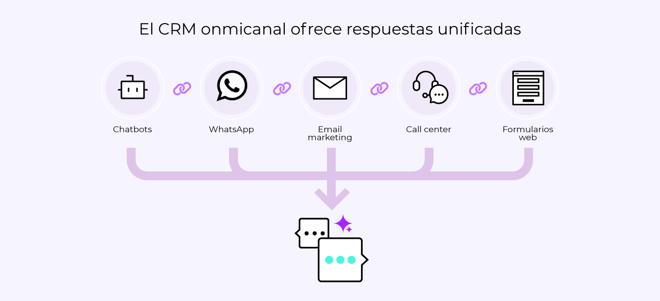 El huésped no quiere repetir su historia