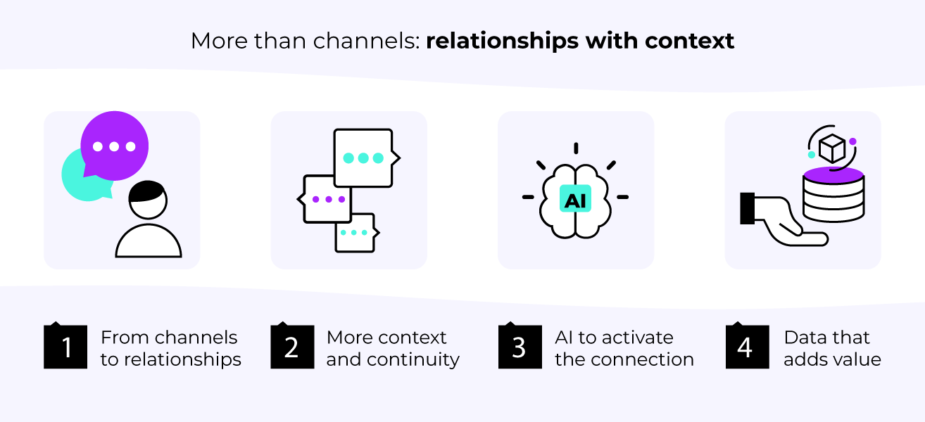 The real change: from handling channels to managing relationships