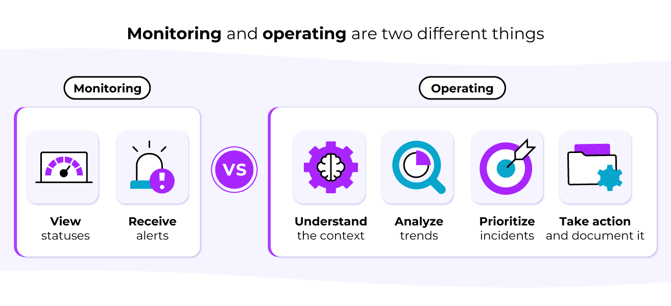 Writing and operating are two different things
