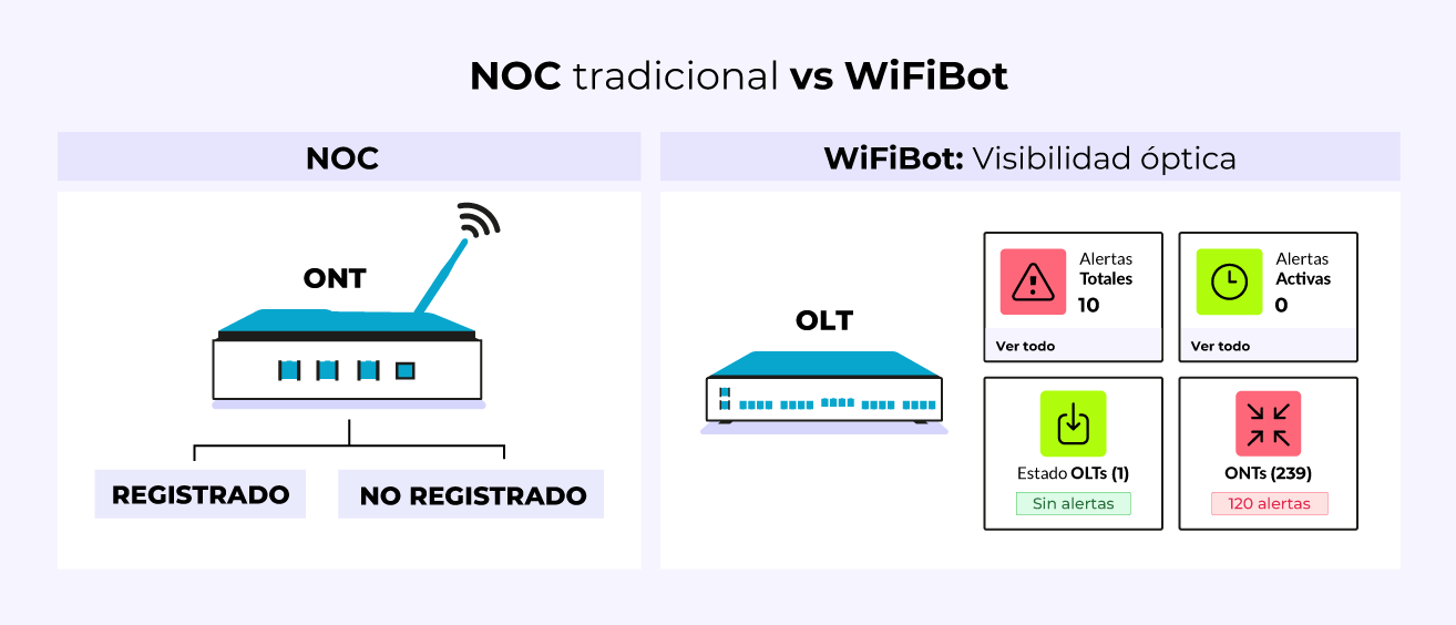 Cómo WiFiBot ve lo que otros sistemas no ven