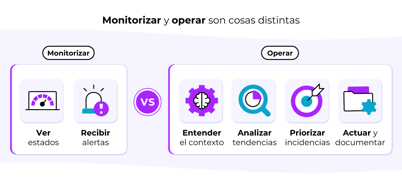 Solo un estado de un equipo no cuenta toda la historia