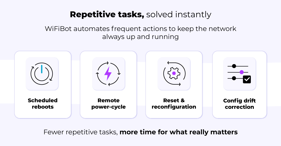Reboots, power-cycles and reconfiguration: the repetitive, resolved without waiting