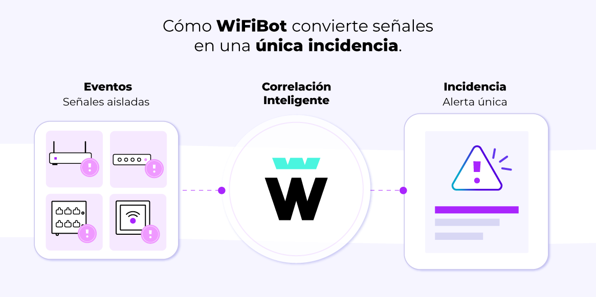 De eventos sueltos a una señal con sentido