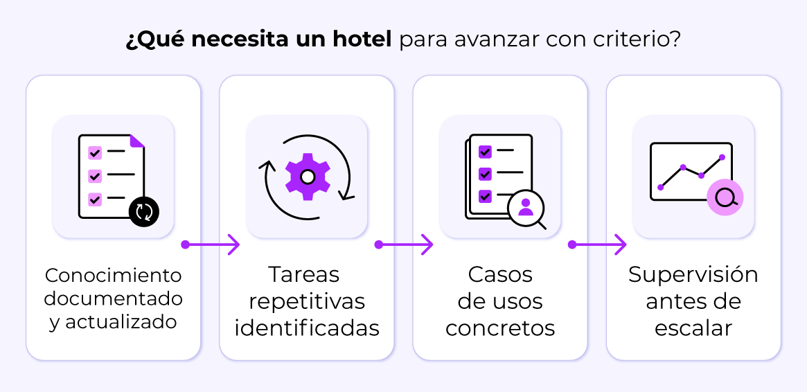 Cómo avanzar con criterio: una hoja de ruta realista