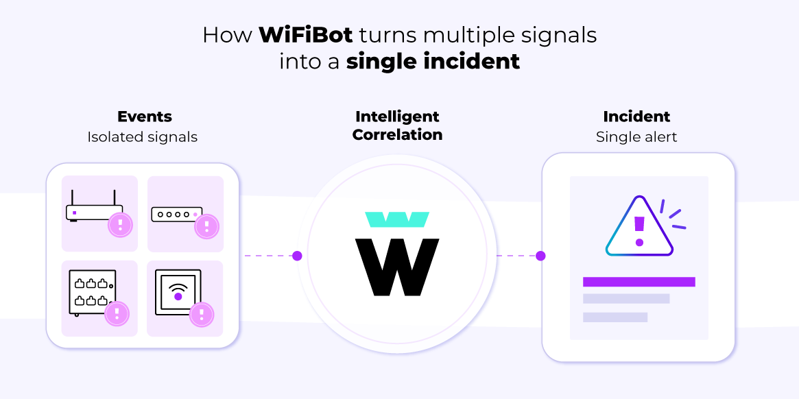 From scattered events to a signal that means something