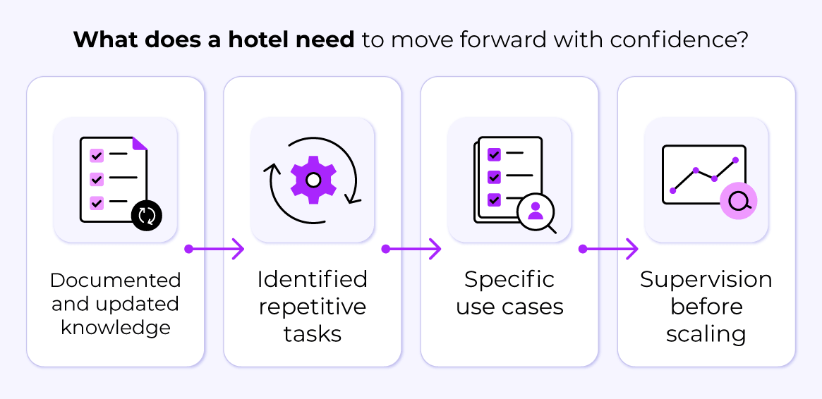 How to move forward with clarity: a realistic roadmap