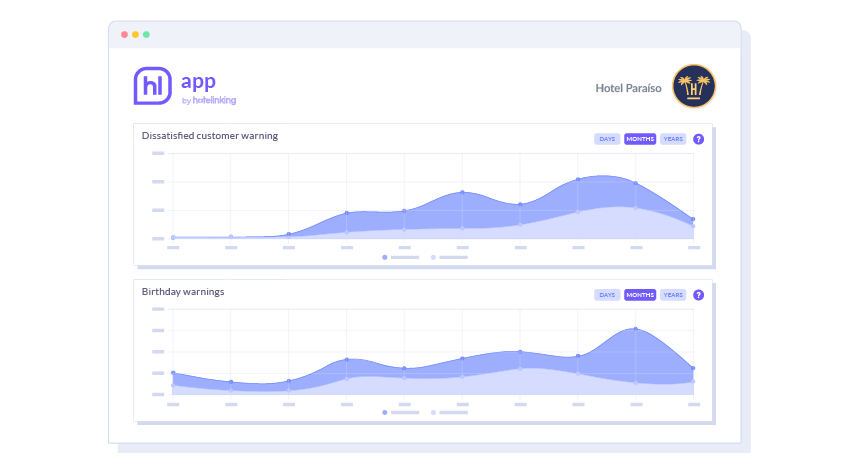 Discover key statistics to promote your hotel’s marketing strategies