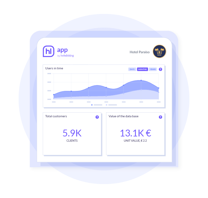 Discover key statistics to promote your hotel’s marketing strategies