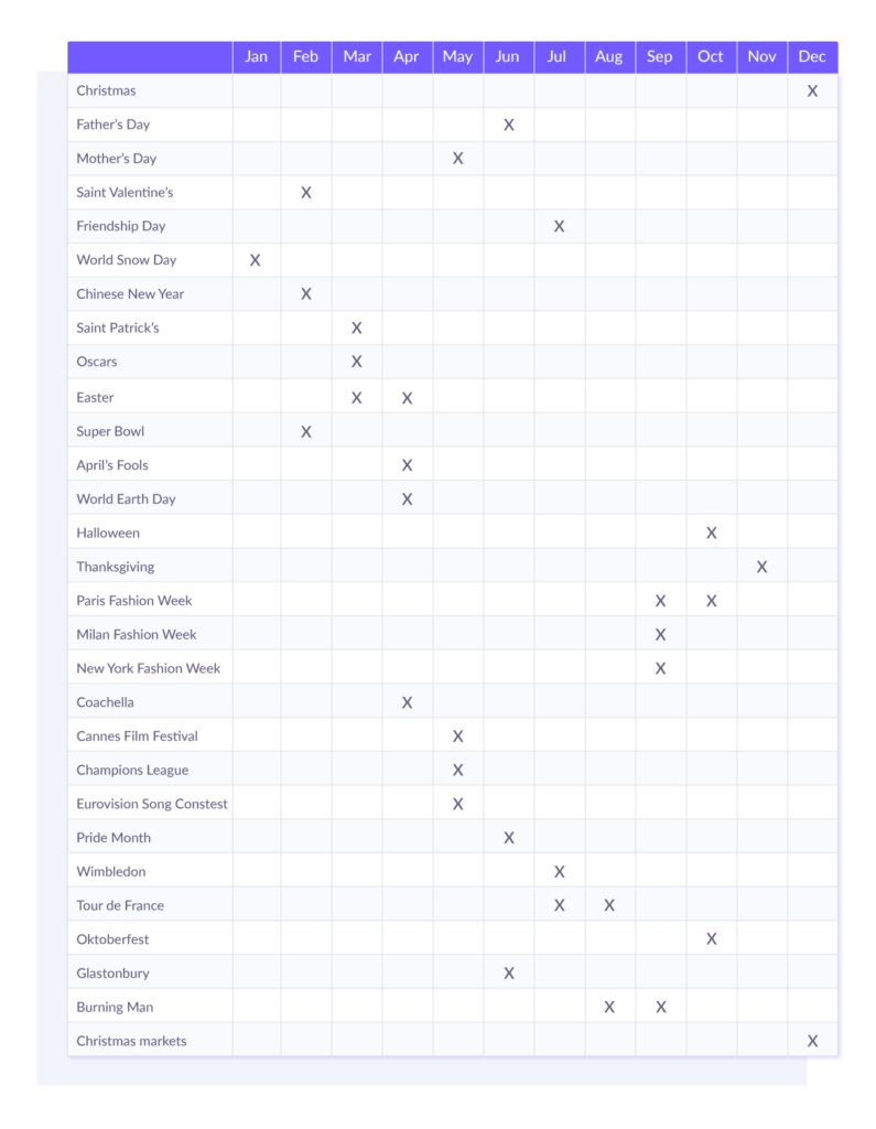 emails based on greetings bank holidays