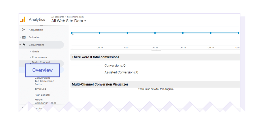 screenshot multichannel funnels in google analytics