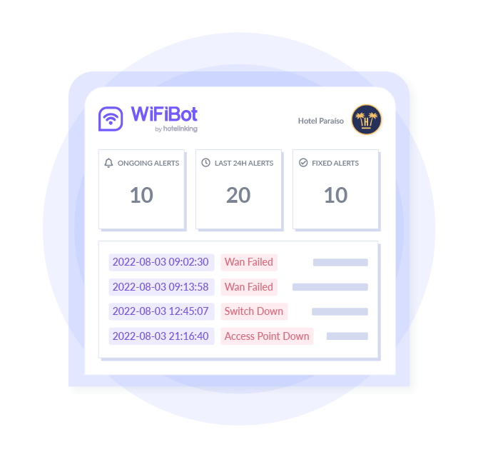 A single system that watches over the health of your WiFi network