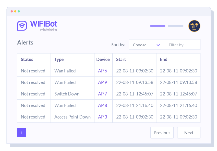 Monitoring your WiFi allows you to anticipate potential problems and provides transparency to the entire network.