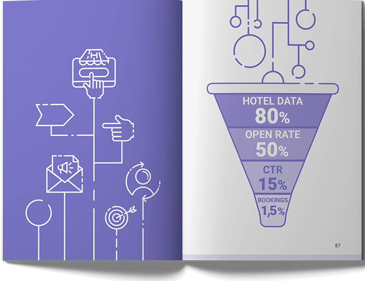 Advanced course in hotel e-mail marketing