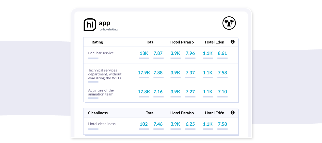 Comments Hotel chain survey statistics