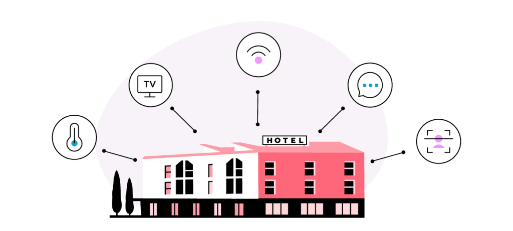 Hotel Automation: Benefits and Complete Guide 2026