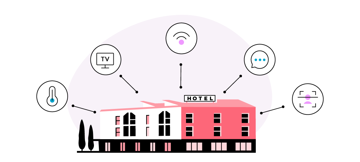hotel automation processes
