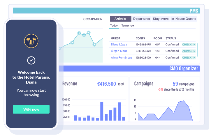 Third Party Integrations