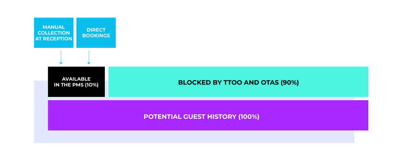 History