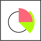 Deep analytics dashboard tracking