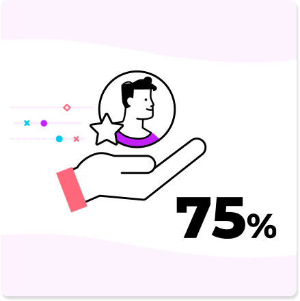 Increased loyalty sign-ups and retention