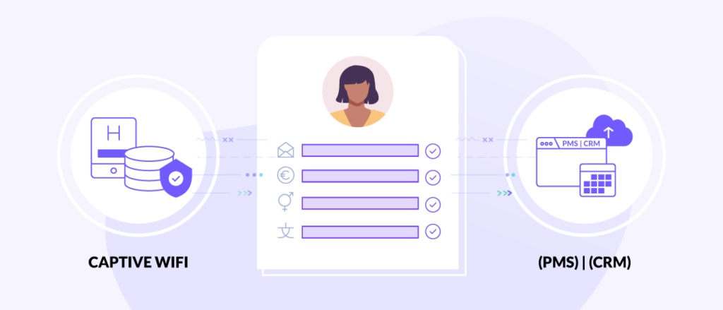 The Results: Transforming Your Database and Marketing Performance
