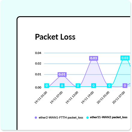 Cut latency & packet loss with smart monitoring