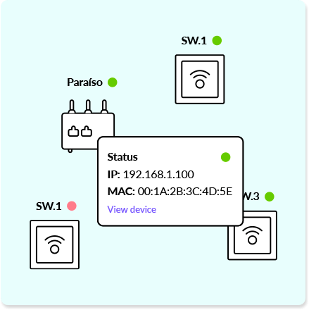 Full visibility across all hotel network properties