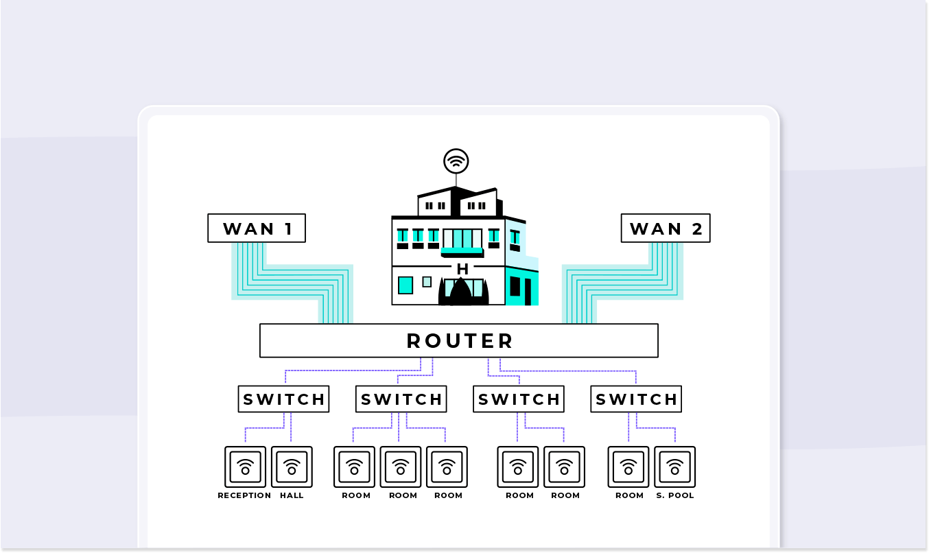 A Future-Proof GPON Network