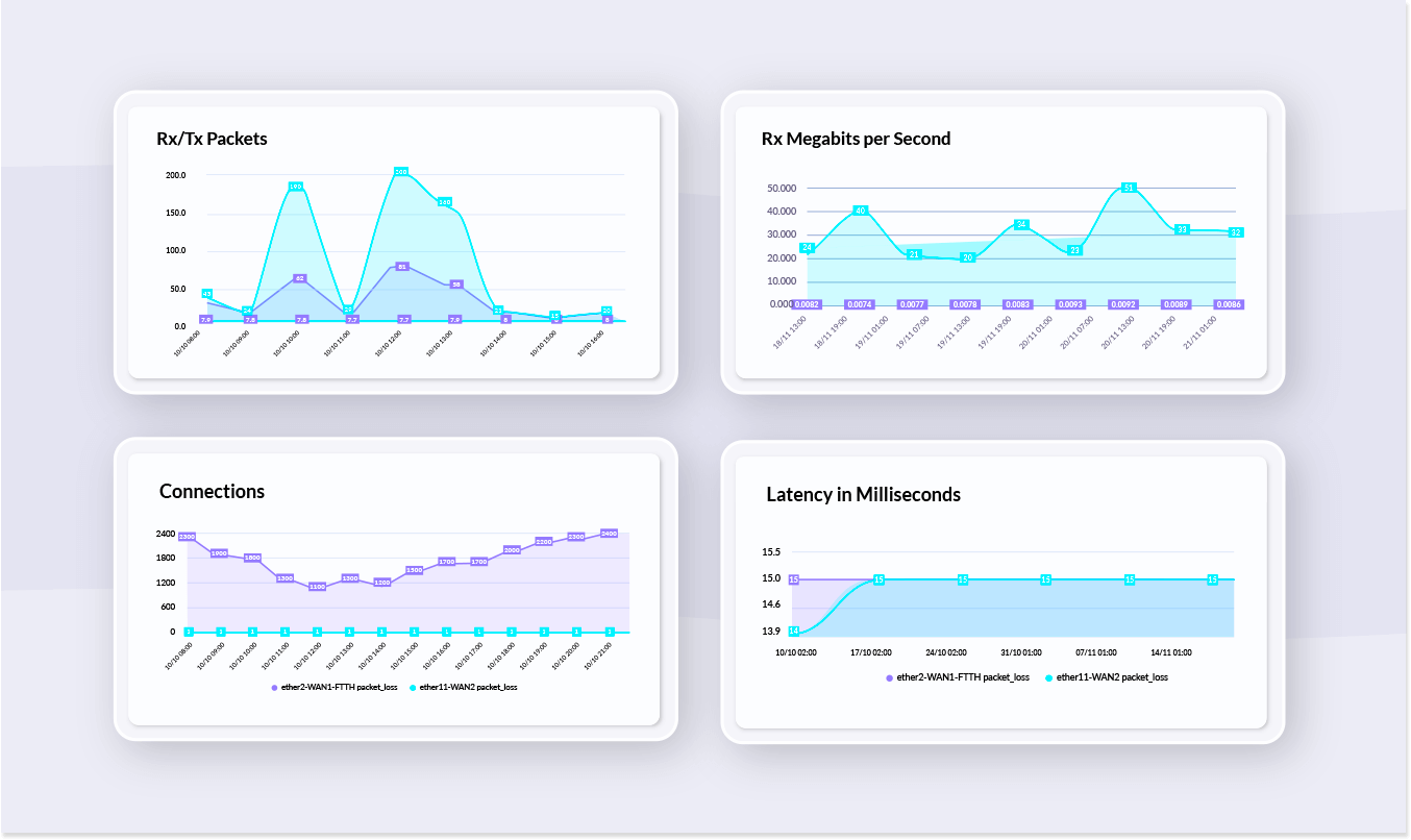 Control of Your WAN