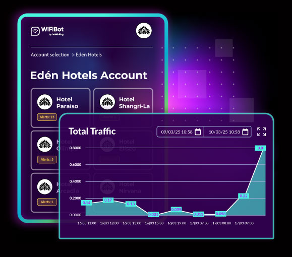 Hotelinking - Autonomous WiFi Monitoring