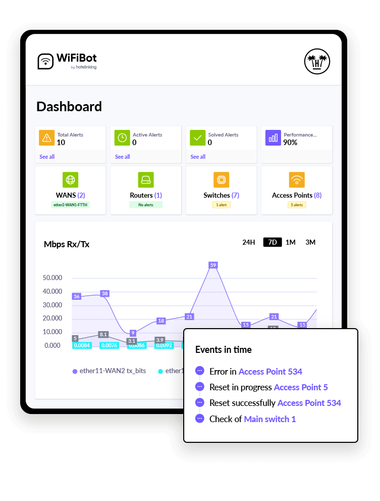 Centralized and Automated Control