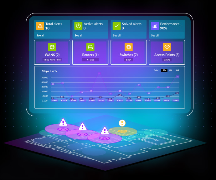 Hotelinking - WiFiBot Proactive