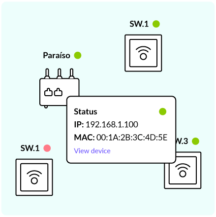 Full visibility across all hotel network properties