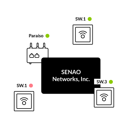 Universal Network Monitoring