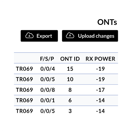 Simplified GPON Management