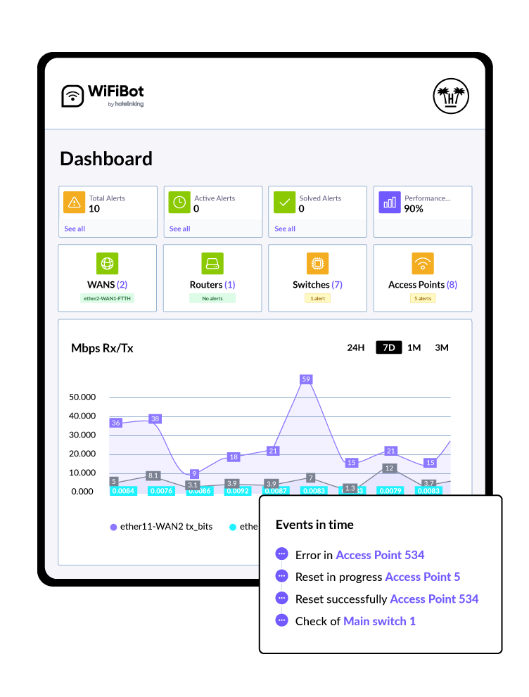 Centralized and Automated Control