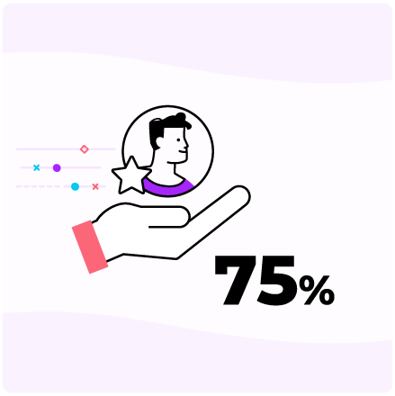 Increased loyalty sign-ups and retention