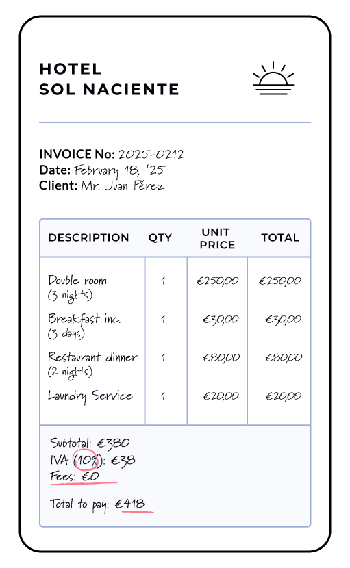 Without automated credit card pre-authorizations, hotels lack payment guarantees