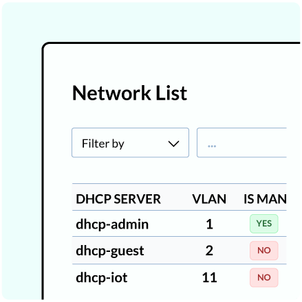 Transparent tools to track network performance