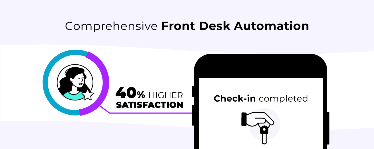 Pre-Arrival Digital Check-in: Building the Foundation