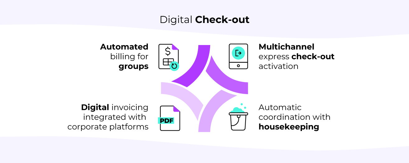 Digital Check-out: Completing the Automation Loop